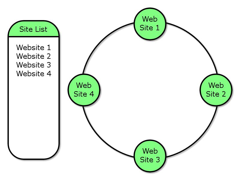 Webリング